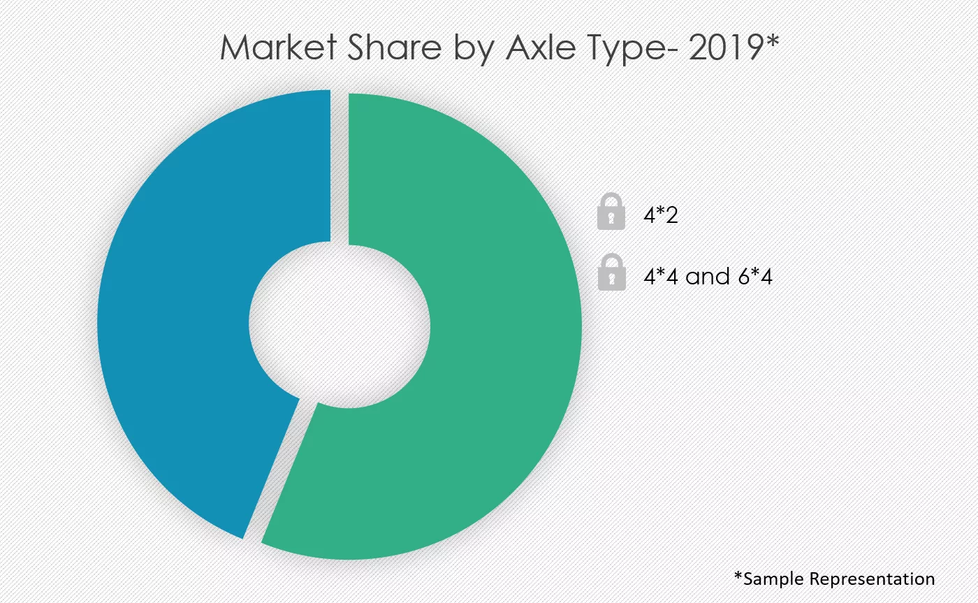 Terminal-Tractor-Market-Share-by-Axle-Type