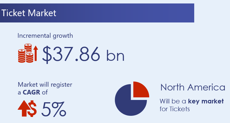 Ticket-Market-2020-2024-research