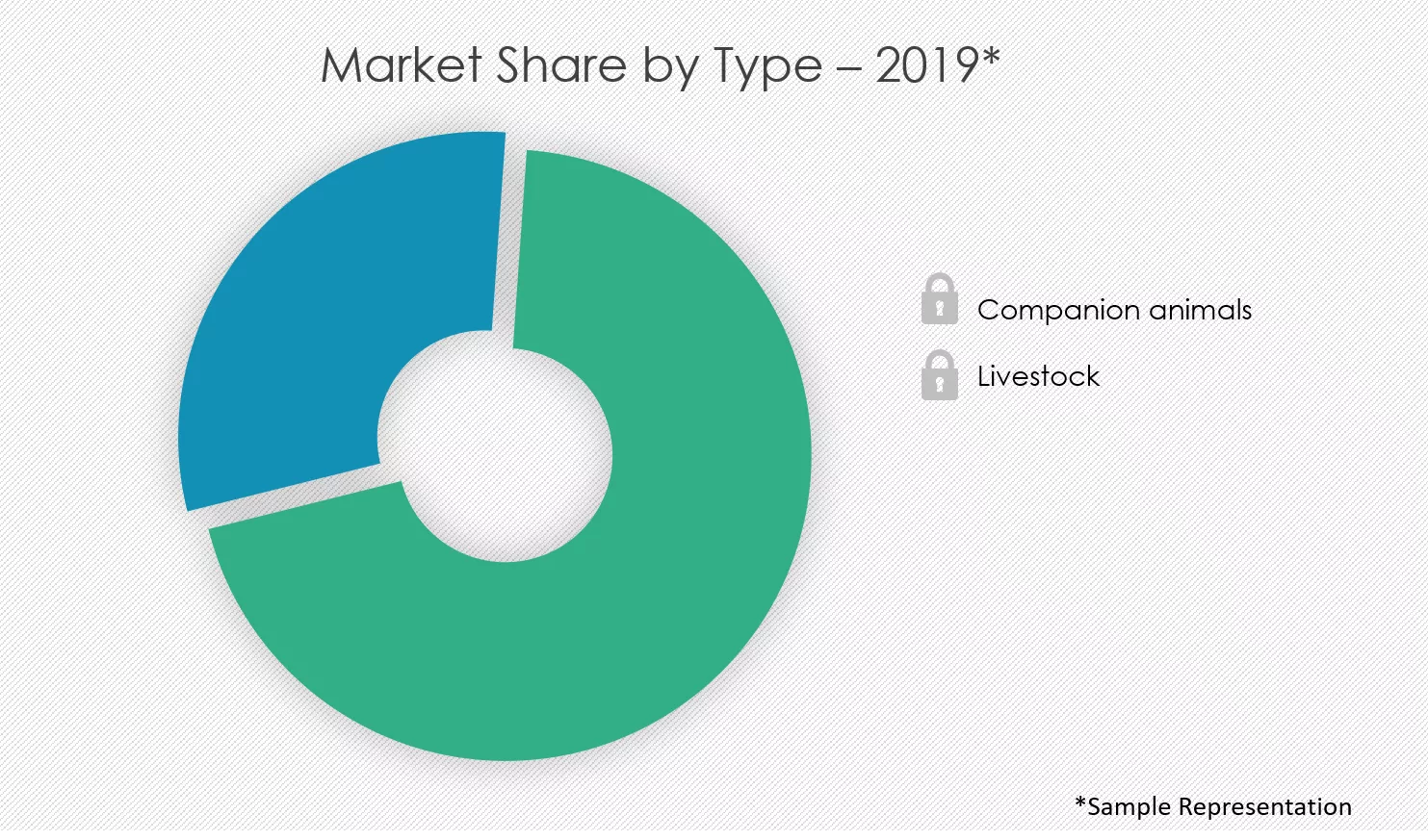 Veterinary-Diagnostic-Devices-Market-Share-by-Type