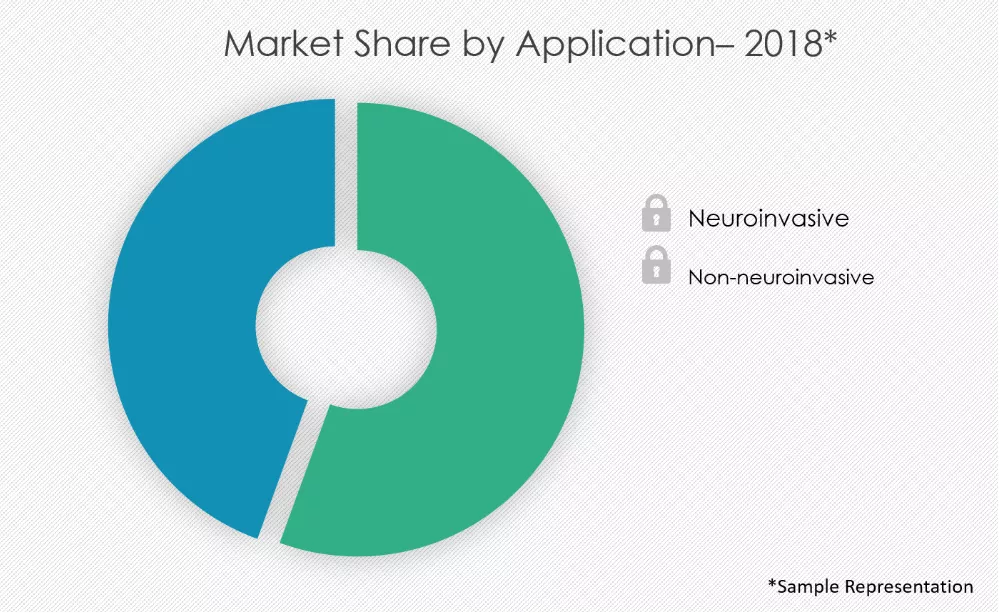 West-Nile-Virus-Therapeutics-Market-Share-by-application