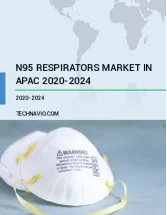 N95 Respirators Market in APAC by Type and Geography - Forecast and Analysis 2020-2024