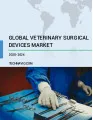 Veterinary Surgical Devices Market by Type and Geography - Forecast and Analysis 2020-2024