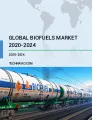 Biofuels Market by Application, Product and Geography - Forecast and Analysis 2023-2027