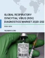 Respiratory Syncytial Virus Diagnostics Market by Product and Geography - Forecast and Analysis 2020-2024