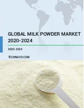 Milk Powder Market by Product, Distribution Channel, and Geography - Forecast and Analysis 2020-2024