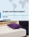Mattress Market by Distribution Channel, Product and Geography - Forecast and Analysis 2023-2027