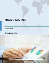 MOCVD Market by End-user and Geography - Forecast and Analysis 2020-2024