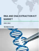 RNA and DNA Extraction Kit Market by Product and Geography - Forecast and Analysis 2020-2024