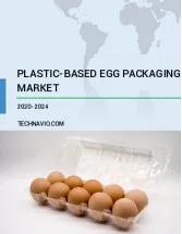 Plastic-Based Egg Packaging Market by Product and Geography - Forecast and Analysis 2020-2024