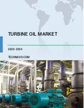 Turbine Oil Market by Product and Geography - Forecast and Analysis 2020-2024