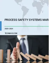 Process Safety Systems Market by Product, End-user, and Geography - Forecast and Analysis 2020-2024