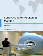 Surgical Imaging Devices Market by Product, Application, and Geography - Forecast and Analysis 2020-2024
