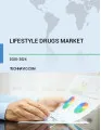Lifestyle Drugs Market by Therapy Area and Geography - Forecast and Analysis 2020-2024