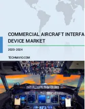 Commercial Aircraft Interface Device Market by Aircraft Fitment, Application, and Geography - Forecast and Analysis 2020-2024