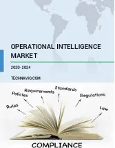 Operational Intelligence Market by Deployment and Geography - Forecast and Analysis 2020-2024