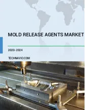 Mold Release Agents Market by Type, Application, and Geography - Forecast and Analysis 2020-2024