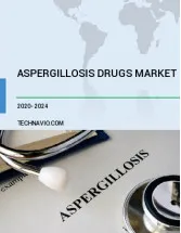 Aspergillosis Drugs Market by Product and Geography - Forecast and Analysis 2020-2024