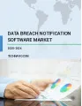 Data Breach Notification Software Market by Deployment and Geography - Forecast and Analysis 2020-2024