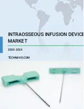 Intraosseous Infusion Devices Market by Product and Geography - Forecast and Analysis 2020-2024