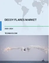 Decoy Flares Market by Application and Geography - Forecast and Analysis 2020-2024