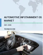Automotive Infotainment OS Market Growth, Size, Trends, Analysis Report by Type, Application, Region and Segment Forecast 2021-2025