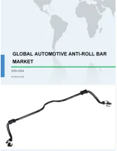 Automotive Anti-roll Bar Market Growth, Size, Trends, Analysis Report by Type, Application, Region and Segment Forecast 2020-2024