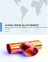 Braze Alloys Market by Application and Geography - Global Forecast and Analysis 2019-2023