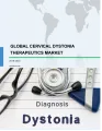Global Cervical Dystonia Therapeutics Market 2019-2023