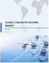 Conjugate Vaccines Market by Type and Geography - Forecast and Analysis 2020-2024