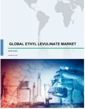 Ethyl Levulinate Market by Application and Geography - Forecast and Analysis 2020-2024