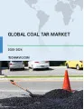 Coal Tar Market by Application, Type, and Geography - Forecast and Analysis 2023-2027