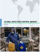 Infection Control Market by Type and Geography - Forecast and Analysis 2020-2024