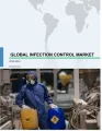 Infection Control Market by Type and Geography - Forecast and Analysis 2020-2024