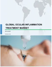 Global Ocular Inflammation Treatment Market 2019-2023