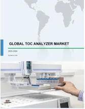 TOC Analyzer Market by Type and Geography - Forecast and Analysis 2020-2024
