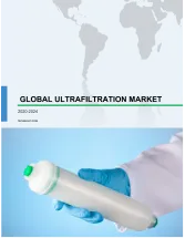 Ultrafiltration Market by Application and Geography - Forecast and Analysis 2020-2024