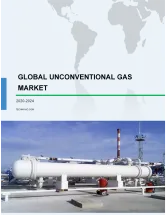 Unconventional Gas Market by Type, End-users, and Geography - Forecast and Analysis 2020-2024