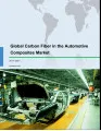 Global Carbon Fiber in the Automotive Composites Market 2017-2021