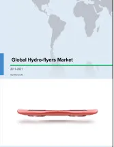 Global Hydro-flyers Market 2017-2021