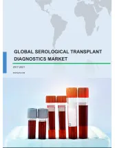 Serological Transplant Diagnostics Market 2017-2021