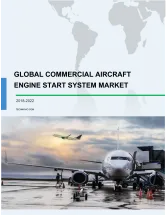 Global Commercial Aircraft Engine Start System Market 2018-2022