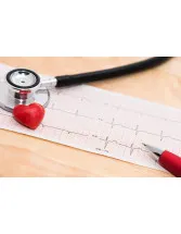 Structural Heart Disease Treatment Devices Market by Method and Geography - Forecast and Analysis 2022-2026