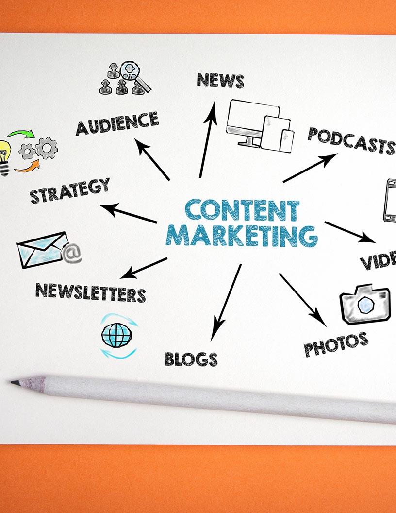 Content Marketing Market Analysis, Size, and Forecast 2025-2029: APAC (China, India, Japan), North America (US and Canada), Europe (Germany), South America (Argentina and Brazil), and Middle East and Africa (UAE)
