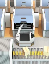 Mobile Robot Platforms Market by Product, End-user, and Geography - Forecast and Analysis 2023-2027