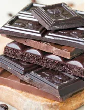Dark Chocolate Market in US by Product and Distribution Channel - Forecast and Analysis 2020-2024
