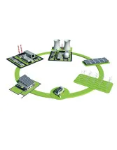 Smart Grid Sensors Market by Technology and Geography - Forecast and Analysis 2020-2024
