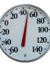 Outdoor Thermometer Market by Channel, Type, and Geography Forecast and Analysis 2023-2027