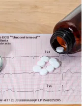 Heart Failure Drugs Market by Drug Class and Geography - Forecast and Analysis 2021-2025