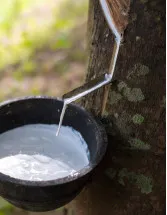 Rubber Market Analysis APAC, Europe, North America, Middle East and Africa, South America - US, China, India, Japan, Malaysia - Size and Forecast 2023-2027