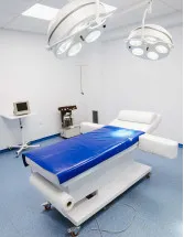 Surgical Lights Market by End-user, Type - Forecast and Analysis - 2023-2027